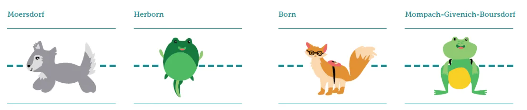 De Séchere Schoulwee – Ressort Mompech